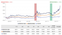 基金050001,稳健投资与风险控制解析