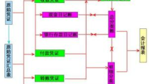 会计核算原则,确保财务信息真实、准确与可靠的基石