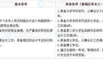 会计中级职称考试报名时间,2023年会计中级职称考试报名时间详解