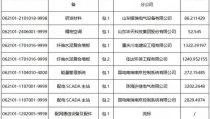 鲁能三公招标网,深度解析招标动态与机遇