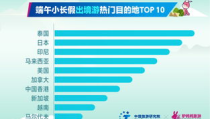 境外游报价,费用构成与选择攻略